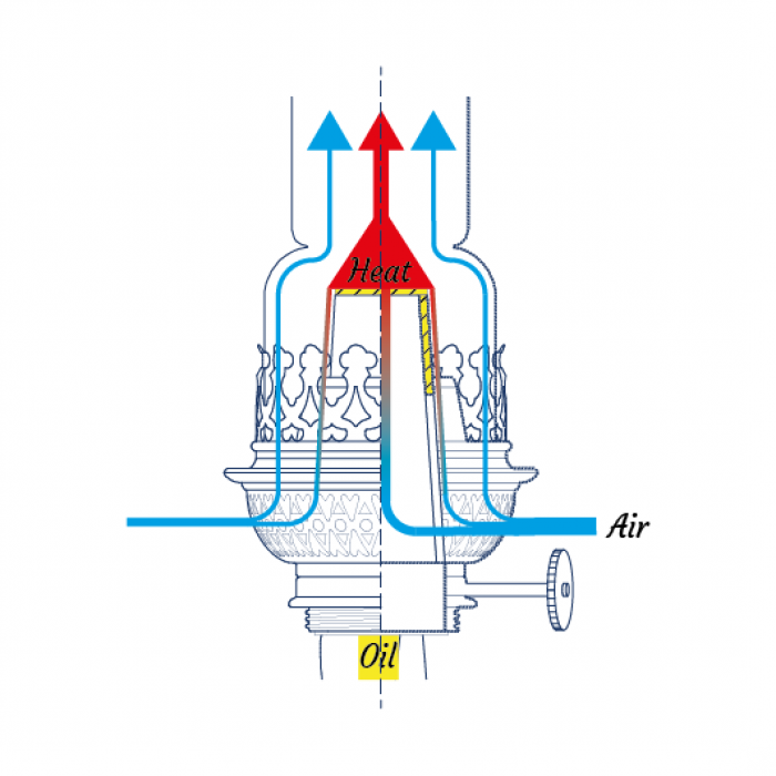 kosmos burner with airflow